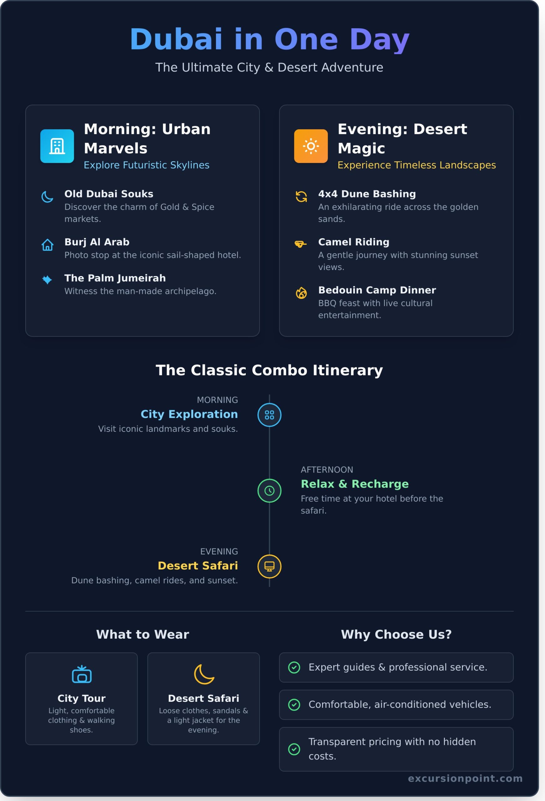 Dubai City Tours & Desert Safari: The Ultimate Combo Experience - Infographic